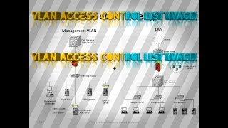 VLAN Access List (VACL) Configuration example on Cisco Router in Cisco Packet Tracer