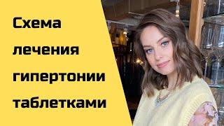 Правильная схема лечения гипертонии таблетками.