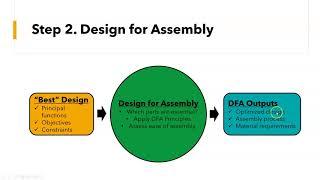 DFM Lecture 3: DFMA Principles