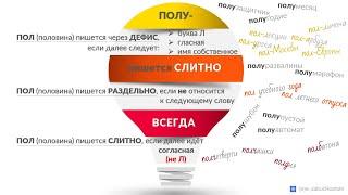 (Пол)батона, (полу)пустой, (пол)Москвы: как правильно писать слова, начинающиеся с пол(-) и полу-?