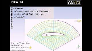 ANSYS 12.1 (Part 1 of 3) ICEM CFD Hexa 2D Airfoil meshing