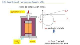 GEOTECHNIQUE VIDEO3.2 essais labo triaxial