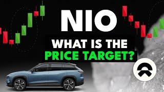 NIO Stock Analysis: Navigating a Bearish Death Cross & 2025 Price Surge Predictions! 