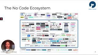 What No Code Tool Should I Use?