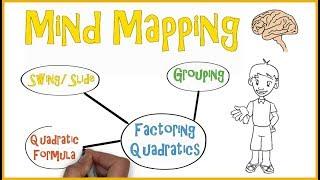 Mind Mapping | Teaching Strategies #3