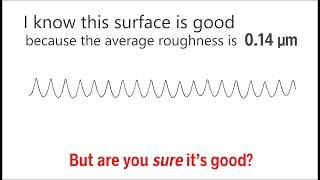 Average Roughness (Ra) - Michigan Metrology