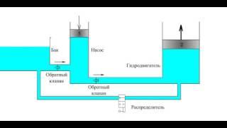 Как работает гидропривод