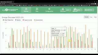 LuxpowerTek LXP12K with Bitek 51.2V 290Ah 15KWh Power Wall with net metering live recording