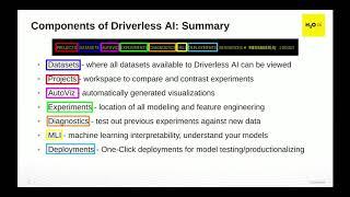 Getting Started with H2O Driverless AI