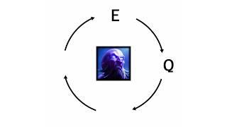 The Cycle of LoL Champions