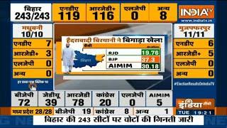 Bihar Election Results: AIMIM makes a dent in Seemanchal