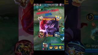 Global Chou Roamer with 80 % winrate in mythical immortal #mobilelegends