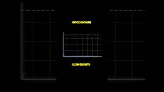 Quick Growth and Slow Growth