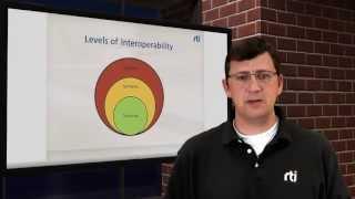 Interoperability  in 2 Minutes