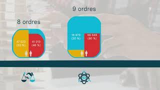 Bilan annuel du Conseil interprofessionnel du Québec - Statistiques 2019-2020