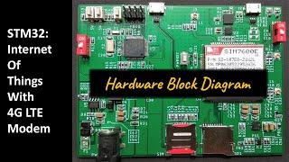 STM32 : IOT Project Block Diagram