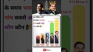 Top 5 Richest Businessmen in India 2025 | Who is No.1?  #Billionaires