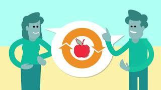 How is outcome harvesting done?