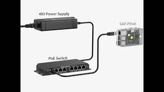 GAF-Pihat Power Over Ethernet (PoE) HAT for Raspberry Pi 3 B+ 4 and 802.3af PoE Network