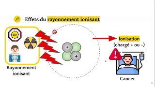 Le rayonnement ionisant ️