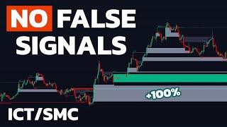 Best ICT/SMC Price Action Indicator on TradingView! I Wish I Had This Before!