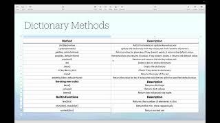 11. PYTHON - DICTIONARY METHODS(DEMO) PART 2