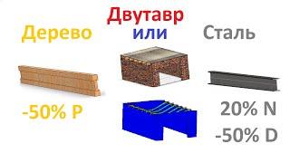 Двутавр стальной и деревянный сравнение прочности и стоимости #двутавр #балка