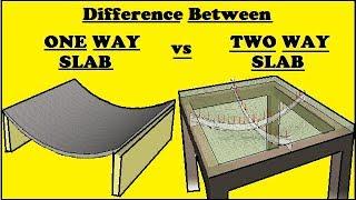 Difference Between One Way Slab & Two Way Slab