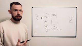 How To Get Ahead Of 99% Of People In Crypto!!!