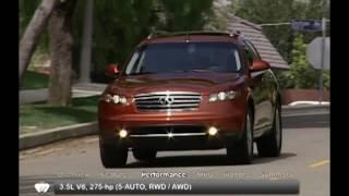 2008 Infiniti FX35-FX45 Used Car Report