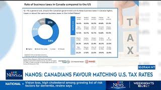 Nanos on the Numbers: Should Canada match U.S. tax rates? | Canadian taxes