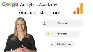 1.3 How to structure your Google Analytics account, property, and data streams - Analytics Academy