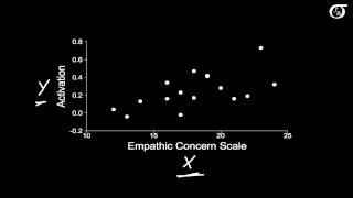 Introduction to Simple Linear Regression