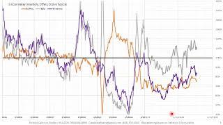 Silicon Valley Real Estate Market Updated Weekly (2024-July-20) Asking Price Reductions, Overbidding