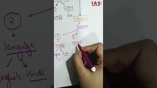 UPSC Exam Pattern | UPSC 2023 | IAS Exam Pattern | UPSC Syllabus | Prelims Mains Interview