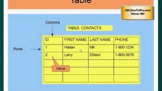 Introduction to SQL