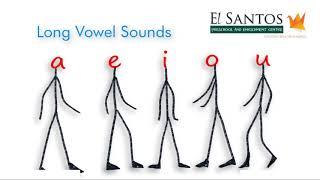 Phonetic Sounds of the Alphabets, Long vowel & short vowel introduction