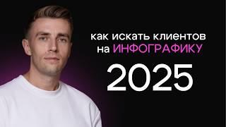 Как Искать Клиентов на Инфографику в 2025 | Разбор площадок и инструментов для дизайнеров