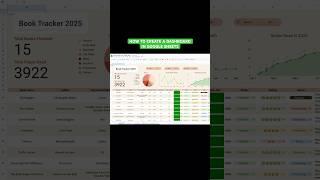 How to create a Dashboard in Google Sheets! Check on the full video on my channel. #googlesheets