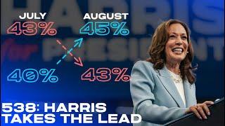 FiveThirtyEight: Kamala Harris Now LEADS Nationwide