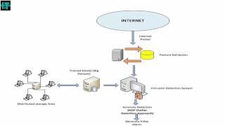 Intrusion Detection System(IDS) and its types | explained Intrusion Detection System in detail 2017