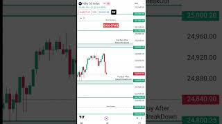 31 July nifty 50 | Nifty analysis for tomorrow | Nifty 31 july prediction | 31July market prediction