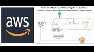 AWS ALB || Whitelist of Customer IP Range || Implement Whitelist Custom Message  || Concept || Demo