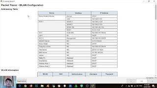 13.5.1 Packet Tracer