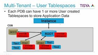 Non CDB Architecture Vs CDB comparison - MultiTenant10