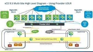 VMWare vCloud Director 5 x | VXLAN | Installation and Configuration Guide | PART 2