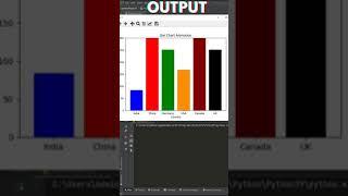 Bar Plot Race Animation in Python | Bar Chart animation | How to Create Animations in Python?