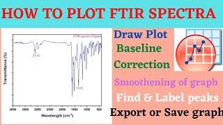 How to plot FTIR data in origin || Baseline correction | find & label peaks | export Graph in origin