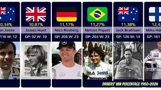 Formula One: Drivers' Win Percentage: 1950-2024