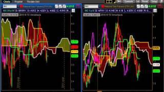 Is Gold going to 2000 tomorrow?   Ichimoku analysis 8-14-2011